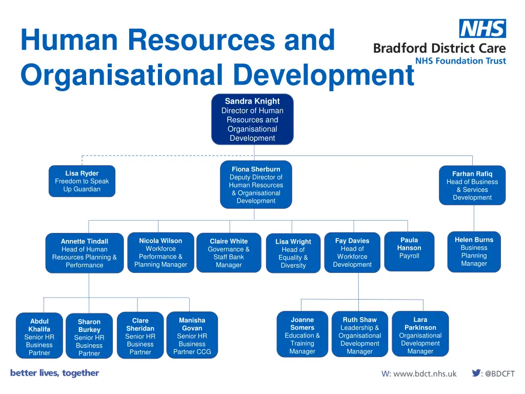 human resources and organisational development