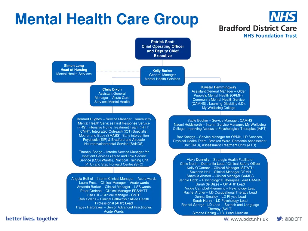 mental health care group