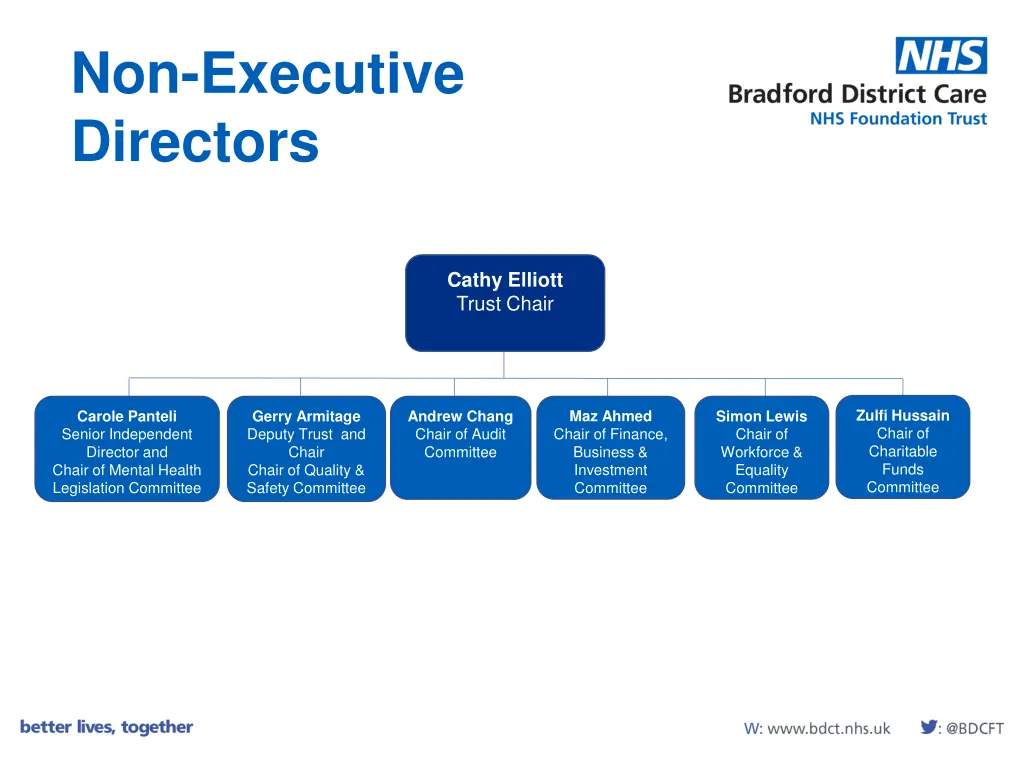 non executive directors