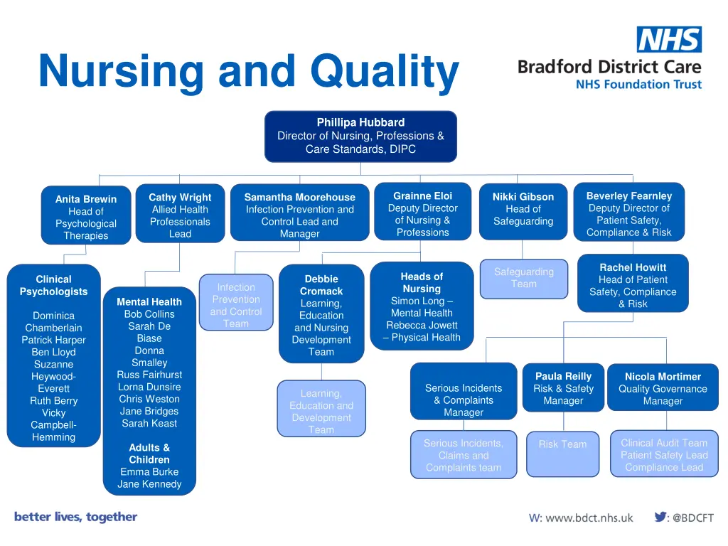 nursing and quality