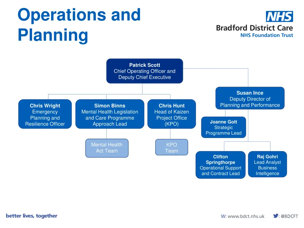 operations and planning