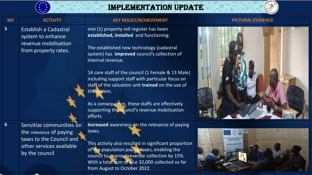 implementation update implementation update 2