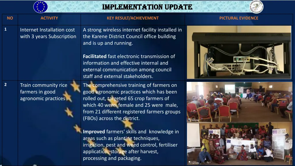 implementation update implementation update