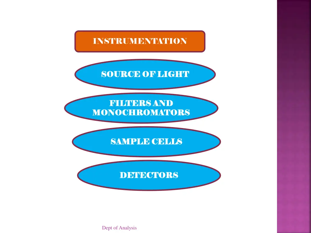 instrumentation