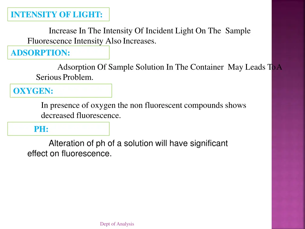 intensity of light