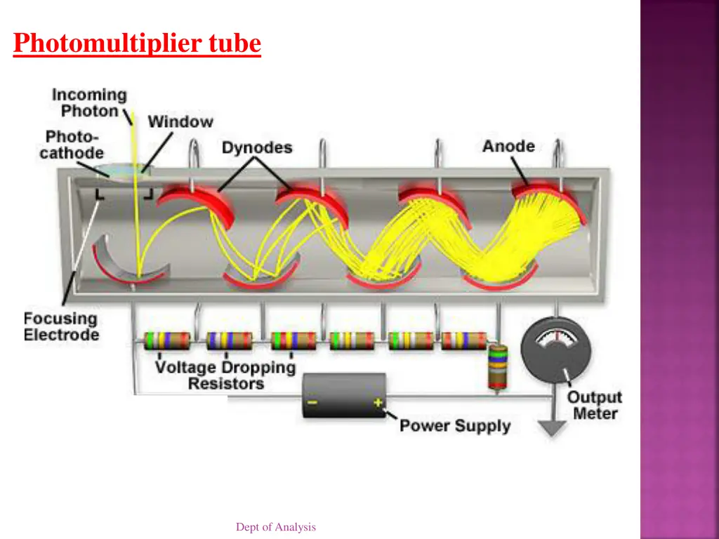 photomultiplier tube