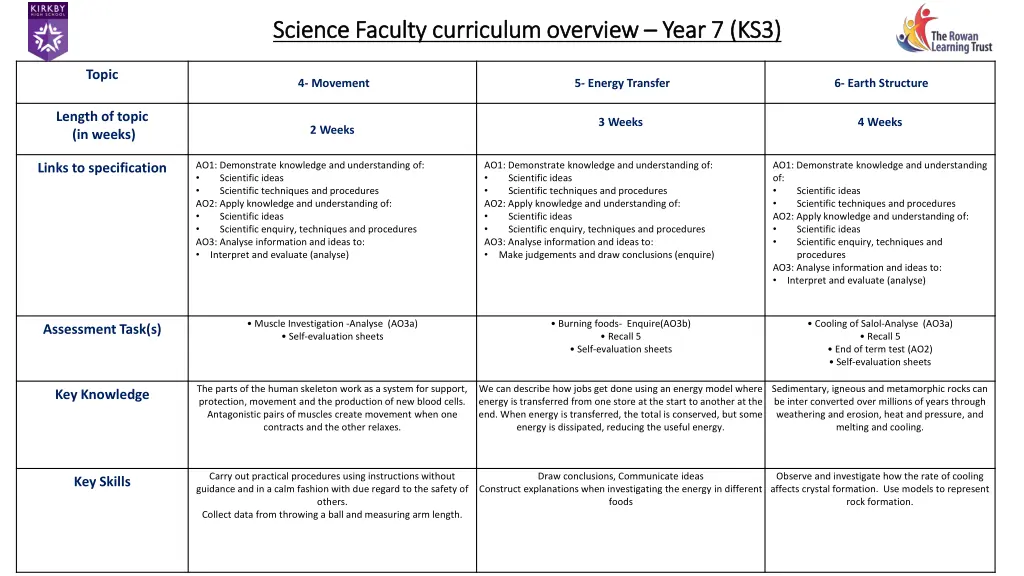 science faculty curriculum overview science 1