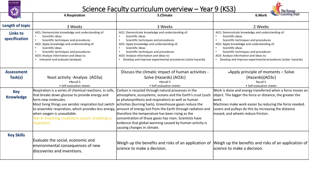 science faculty curriculum overview science 10