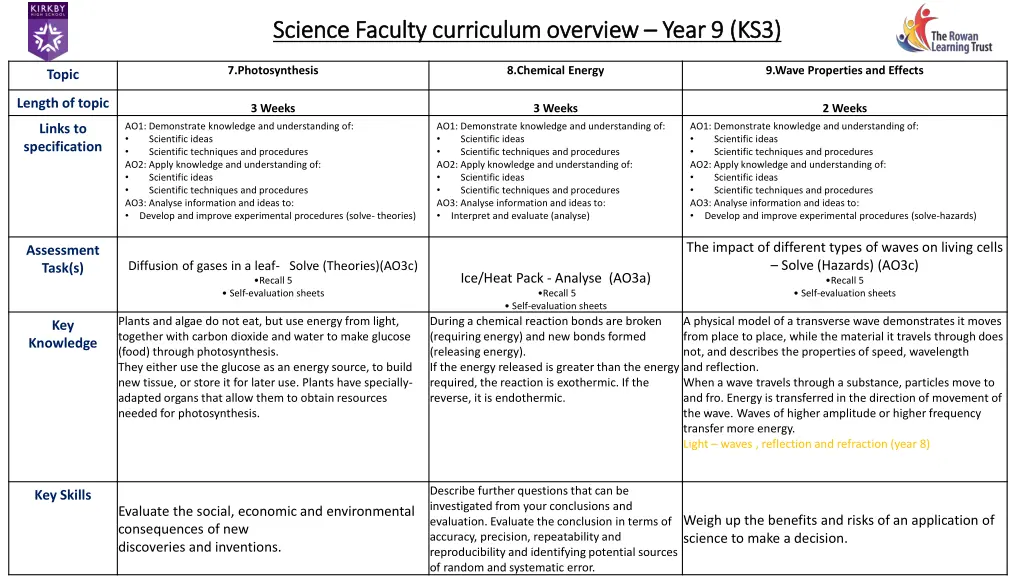 science faculty curriculum overview science 11