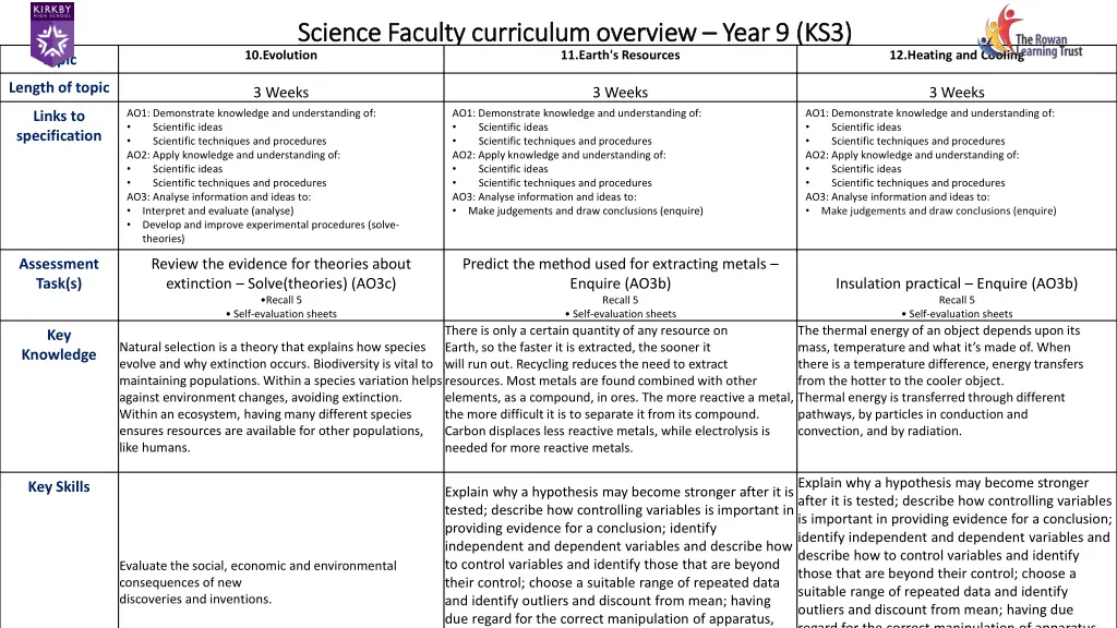 science faculty curriculum overview science 12