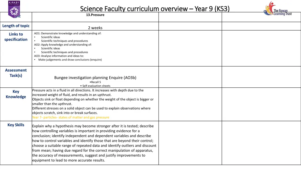 science faculty curriculum overview science 13