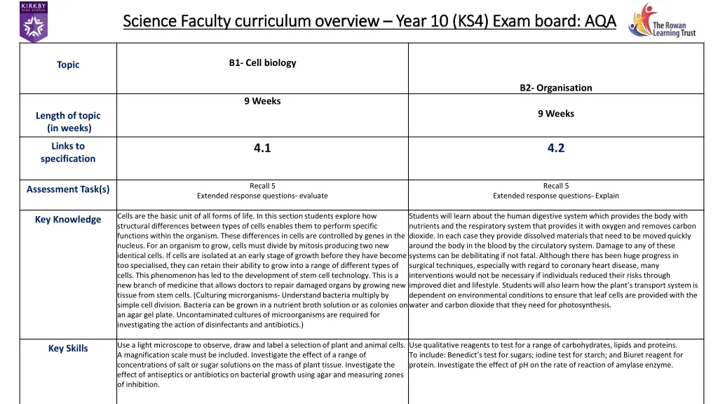 science faculty curriculum overview science 14