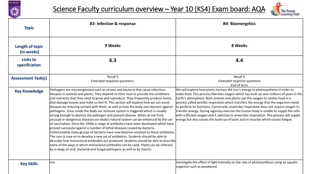 science faculty curriculum overview science 15