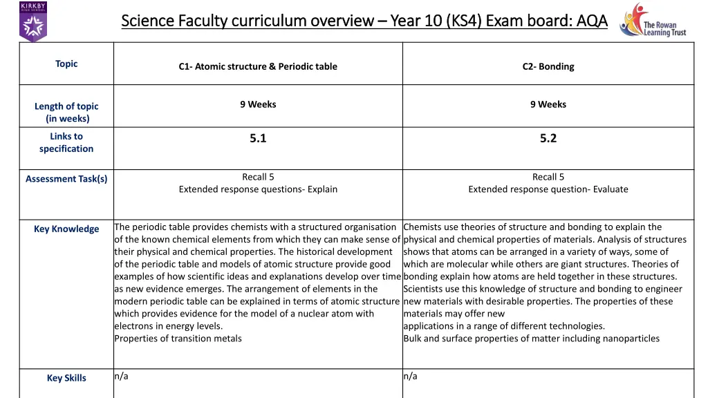 science faculty curriculum overview science 16