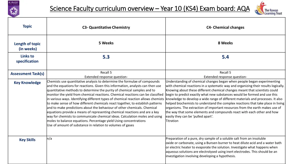 science faculty curriculum overview science 17