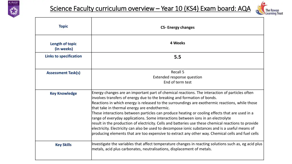 science faculty curriculum overview science 18