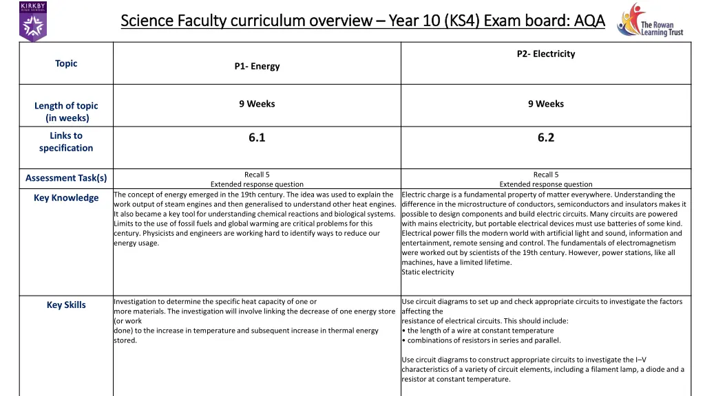 science faculty curriculum overview science 19