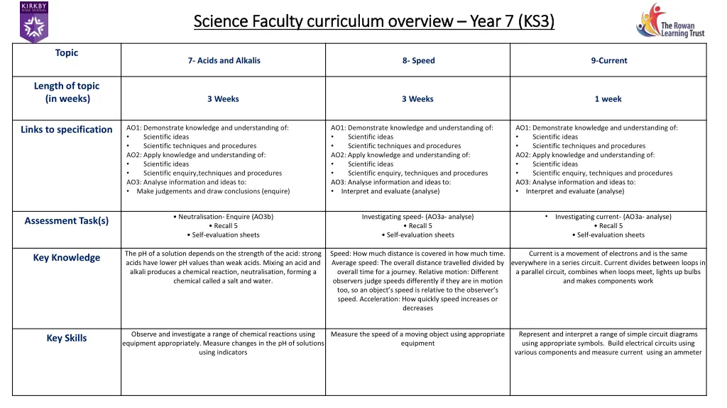 science faculty curriculum overview science 2