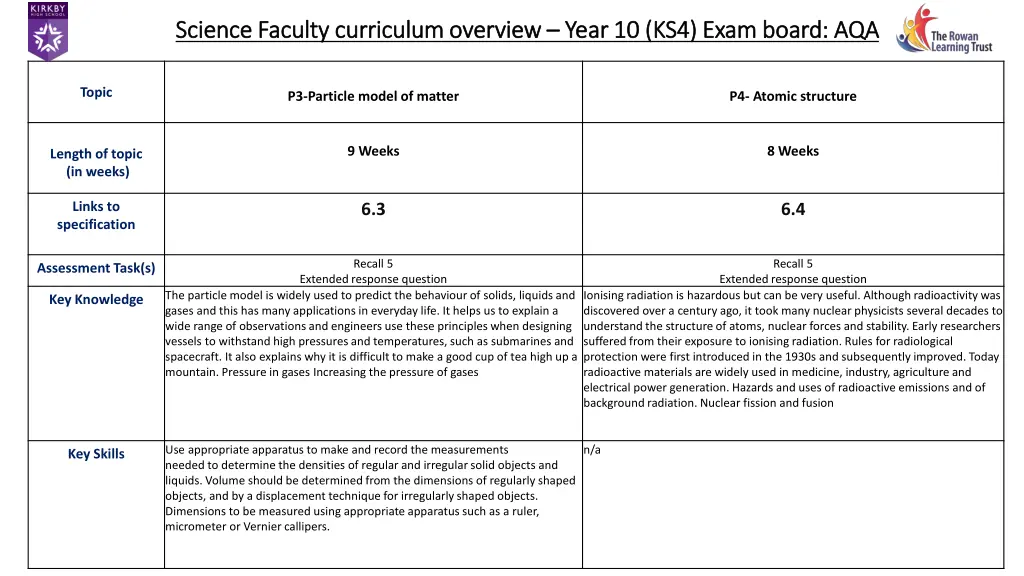 science faculty curriculum overview science 20