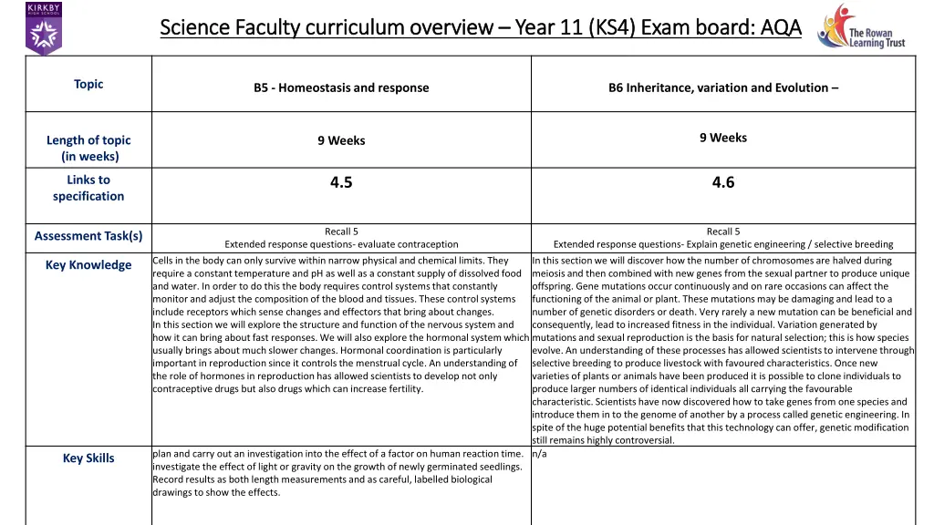 science faculty curriculum overview science 21