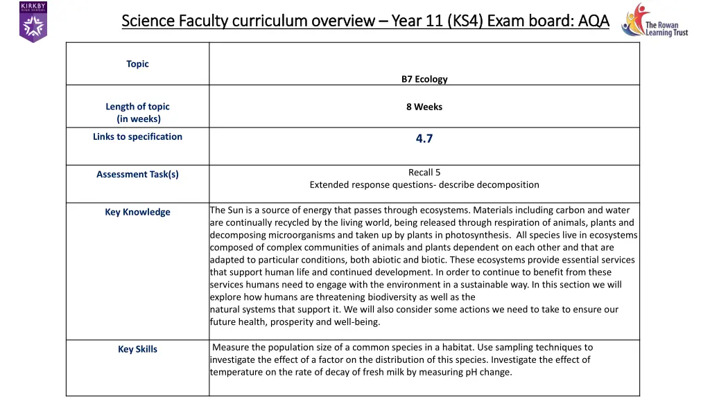 science faculty curriculum overview science 22