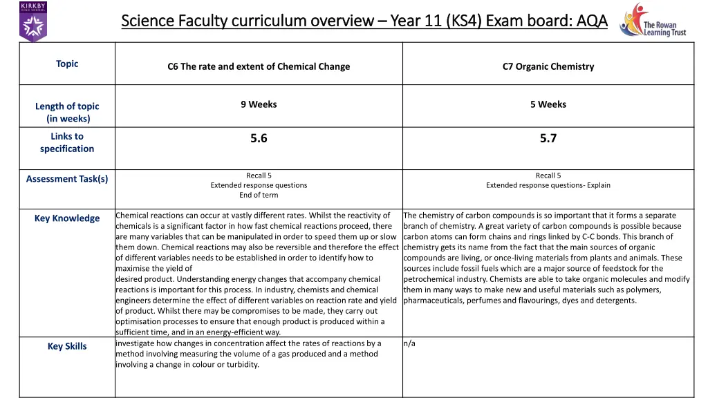 science faculty curriculum overview science 23