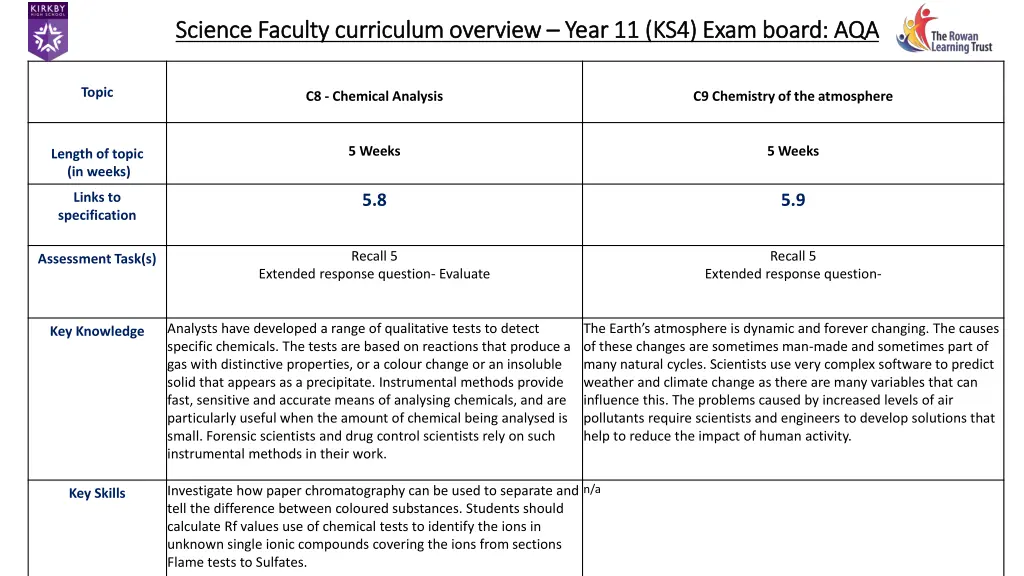 science faculty curriculum overview science 24