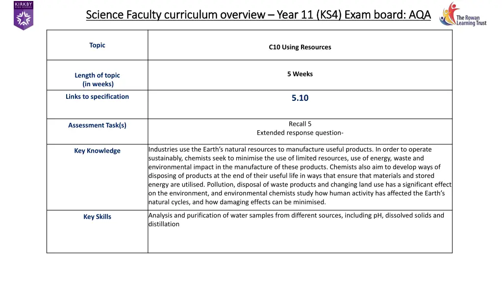 science faculty curriculum overview science 25