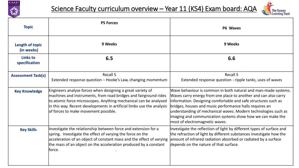 science faculty curriculum overview science 26