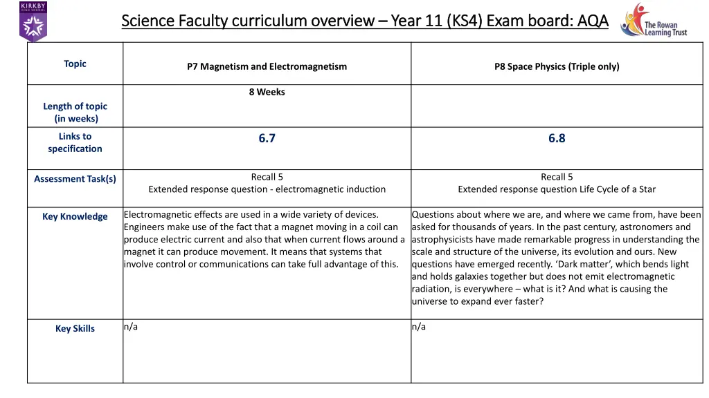 science faculty curriculum overview science 27