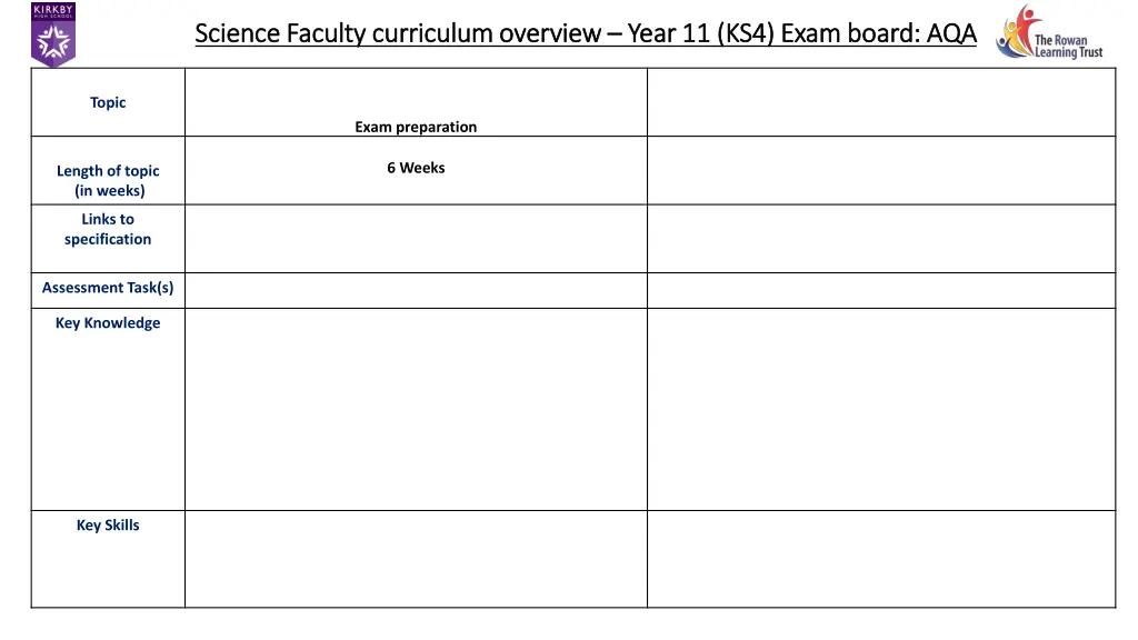 science faculty curriculum overview science 28