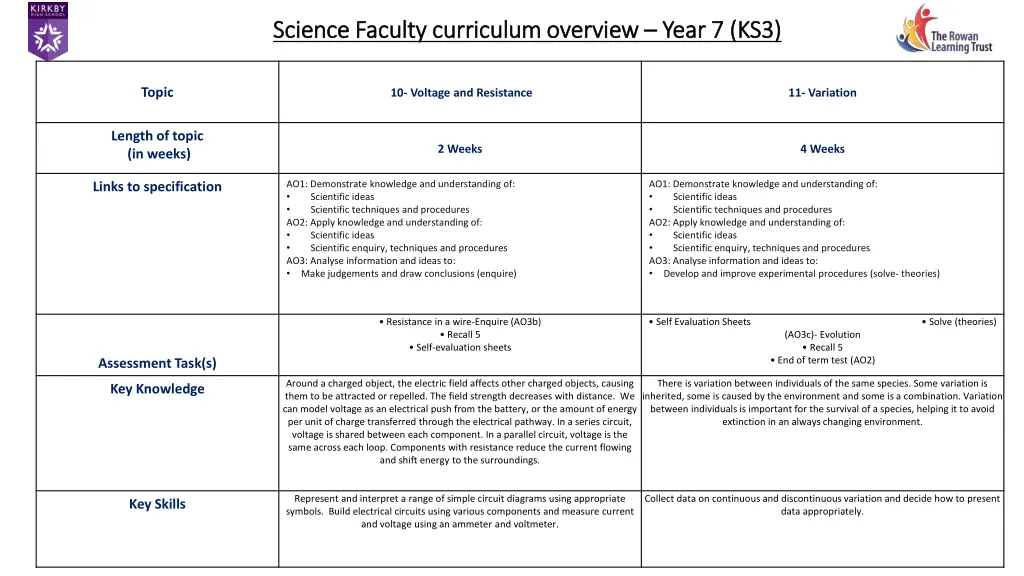 science faculty curriculum overview science 3