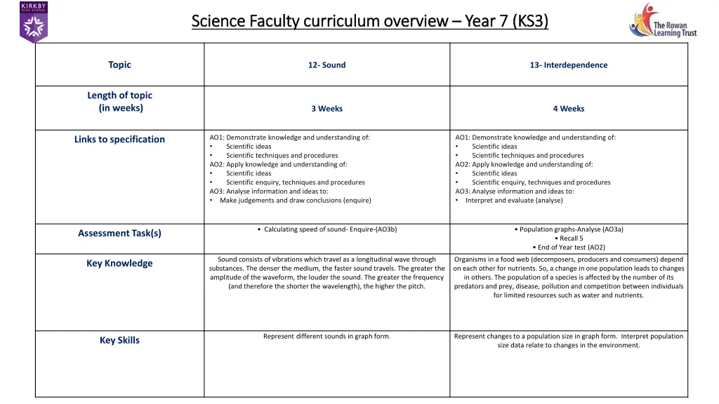 science faculty curriculum overview science 4