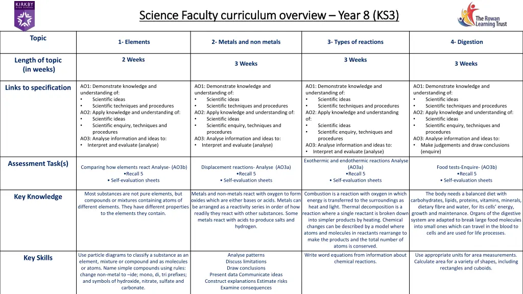 science faculty curriculum overview science 5