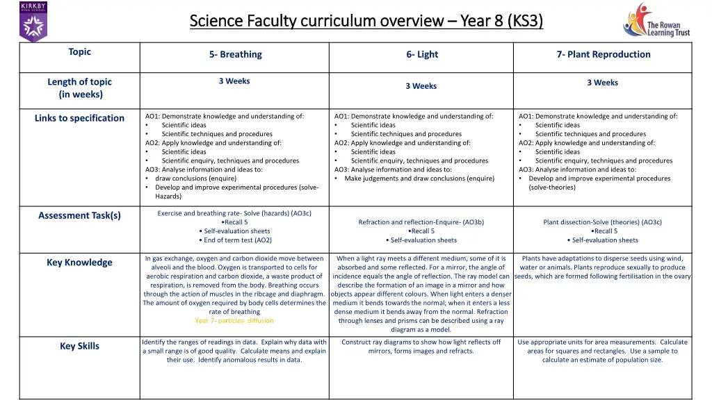 science faculty curriculum overview science 6