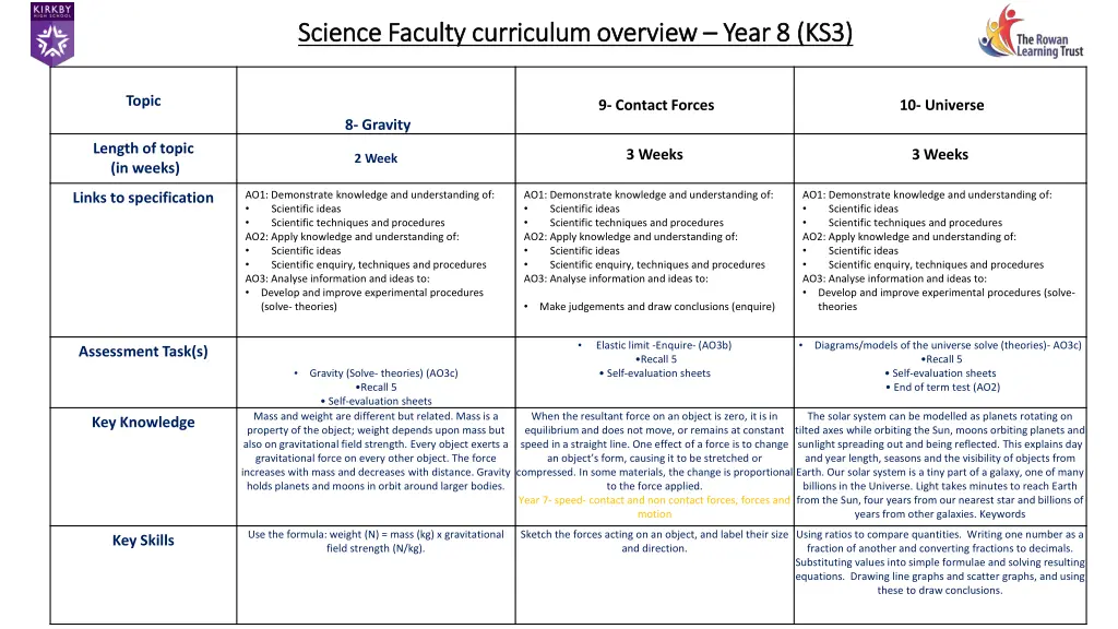 science faculty curriculum overview science 7