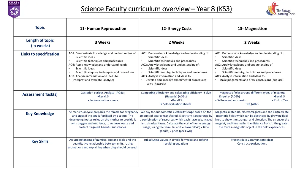 science faculty curriculum overview science 8