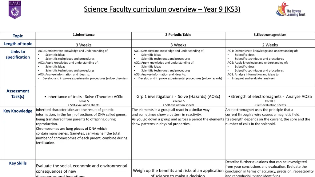 science faculty curriculum overview science 9