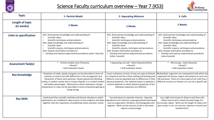 science faculty curriculum overview science