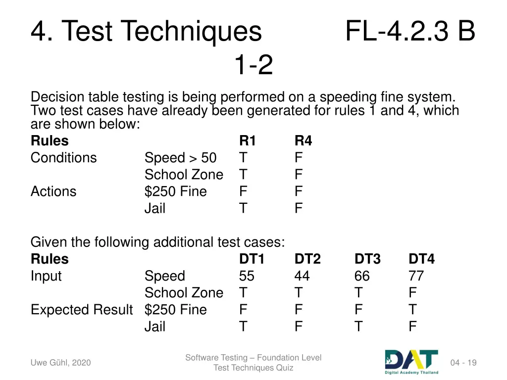 4 test techniques 16