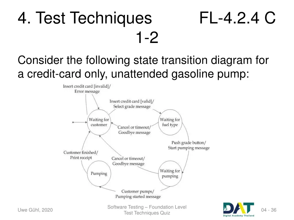 4 test techniques 32