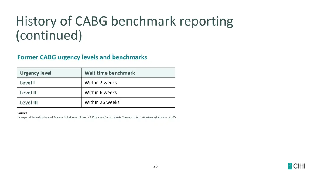 history of cabg benchmark reporting continued