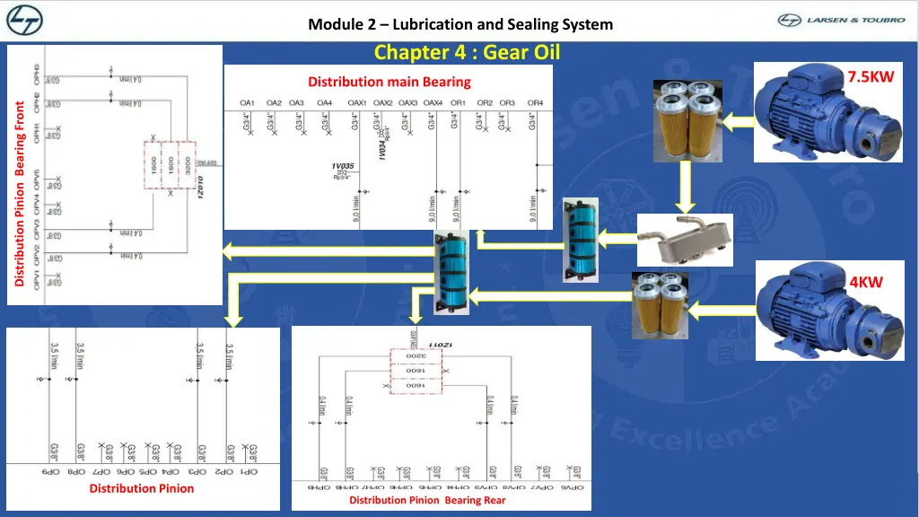 module 2 lubrication and sealing system 16