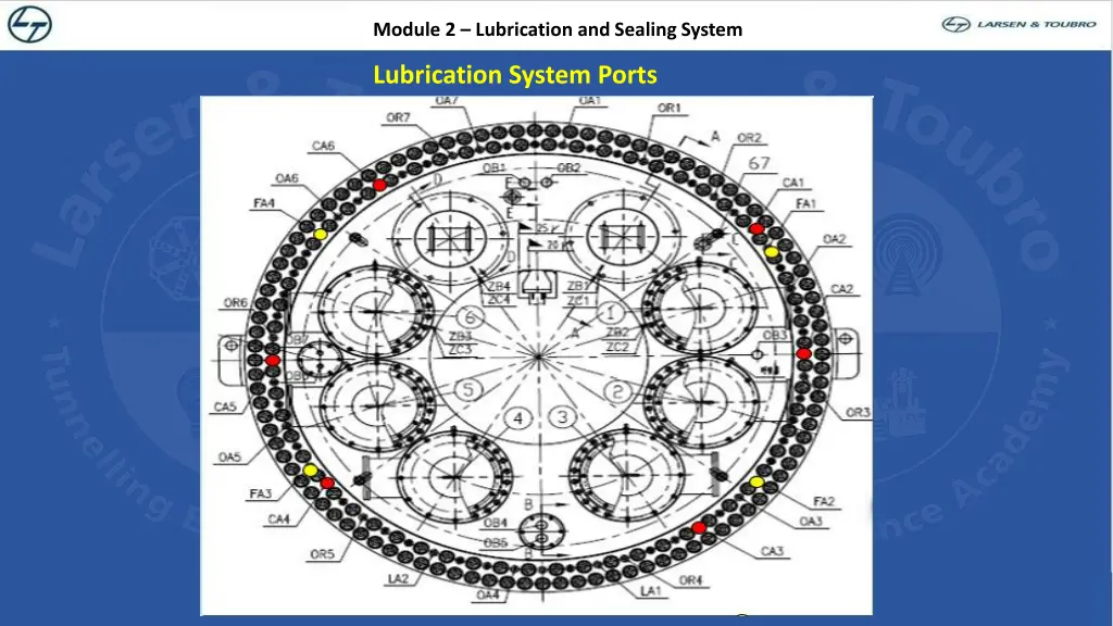 module 2 lubrication and sealing system 17