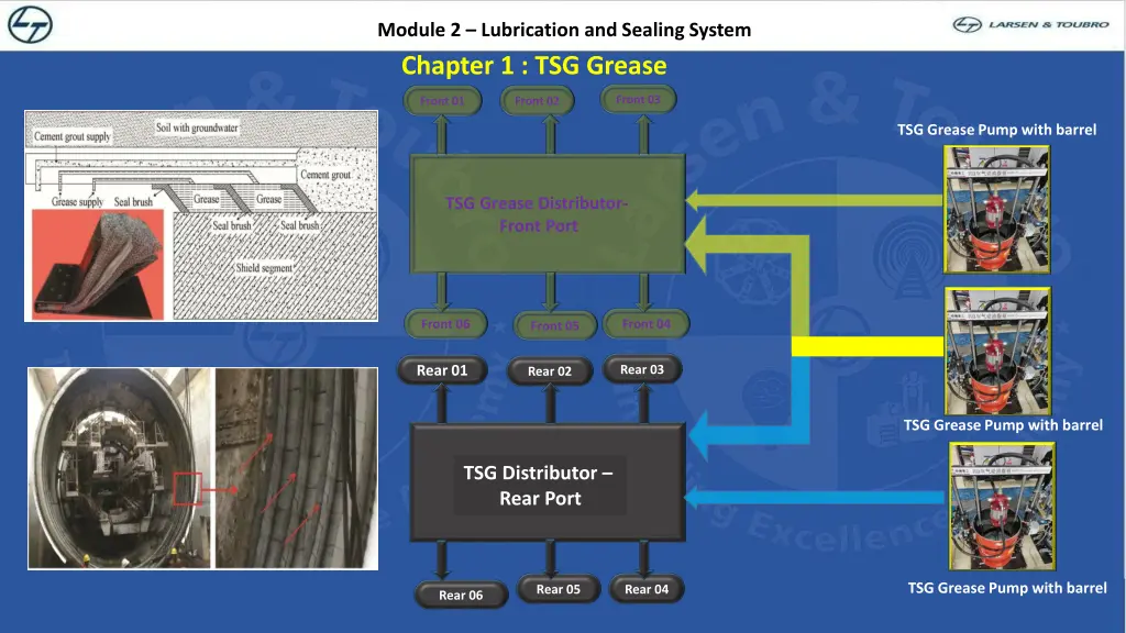 module 2 lubrication and sealing system 6