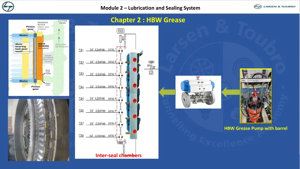 module 2 lubrication and sealing system 9