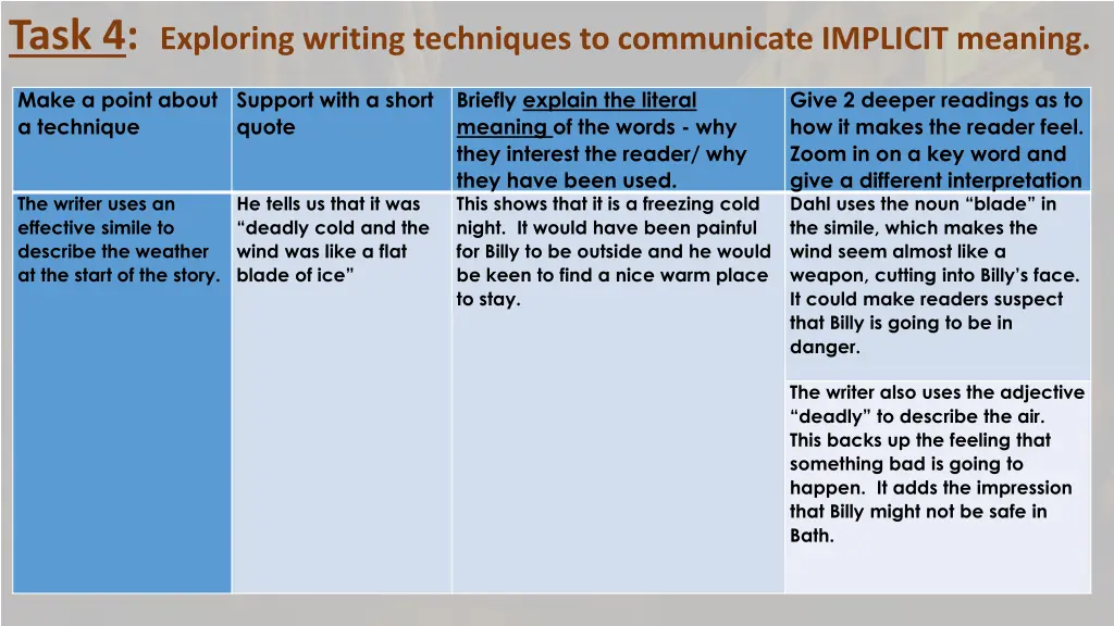 task 4 exploring writing techniques