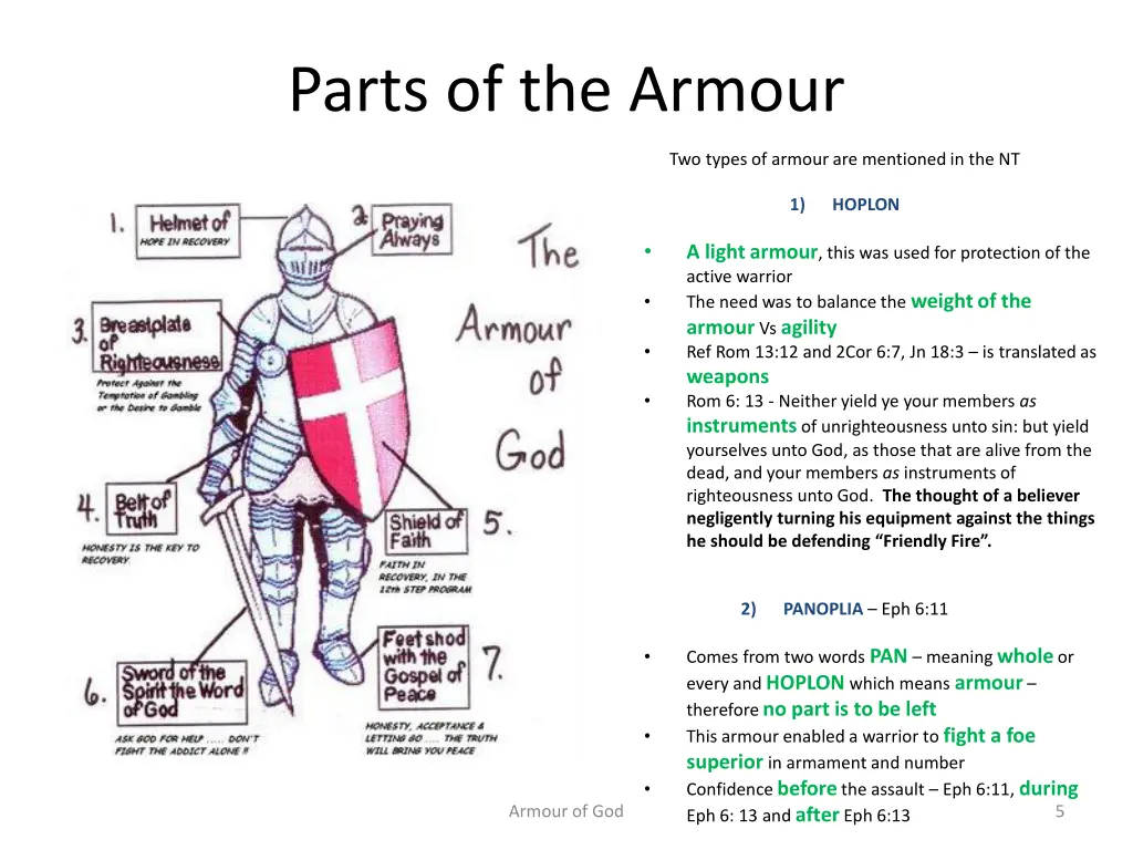 parts of the armour