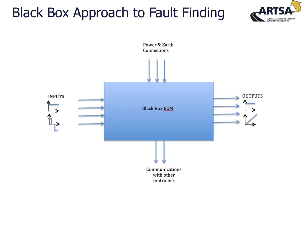 black box approach to fault finding