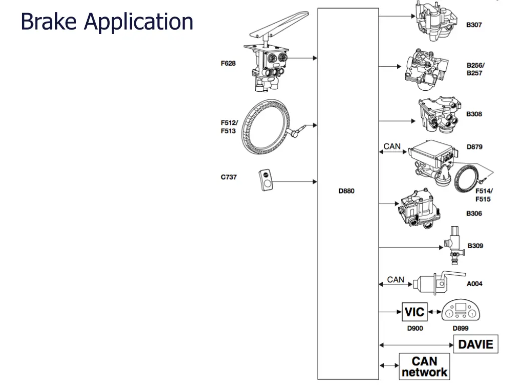 brake application